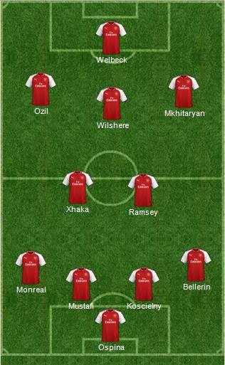 Arsenal Formation 2018