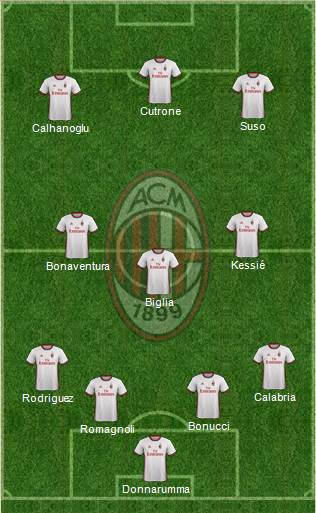 A.C. Milan Formation 2018