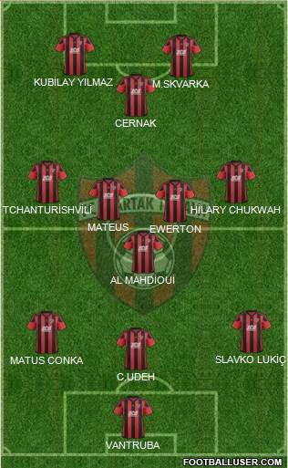FC Spartak Trnava Formation 2018