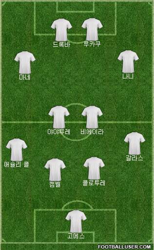 Champions League Team Formation 2018