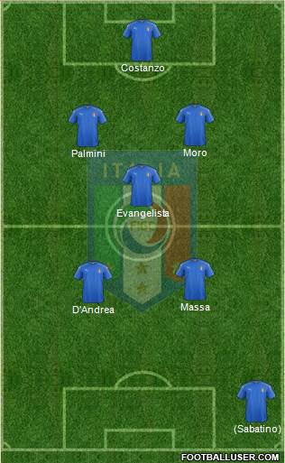 Italy Formation 2018