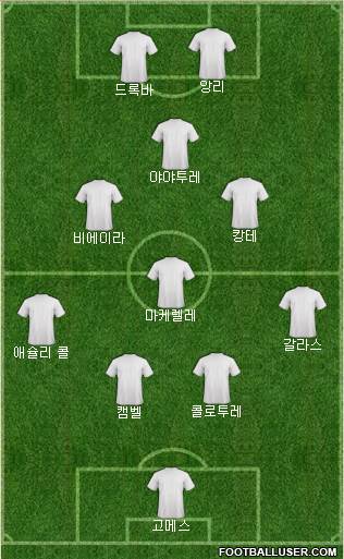 Champions League Team Formation 2018