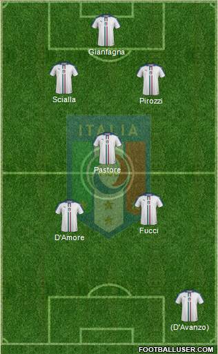 Italy Formation 2018