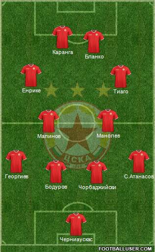 CSKA (Sofia) Formation 2018