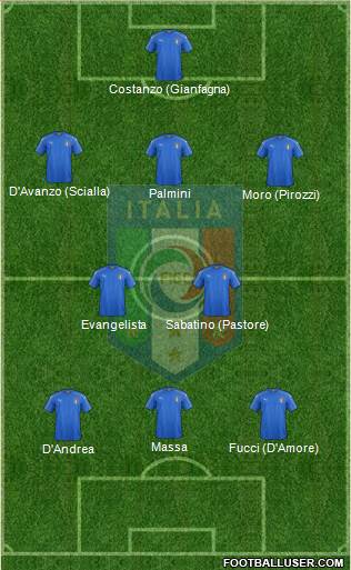 Italy Formation 2018