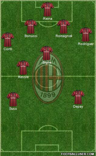 A.C. Milan Formation 2018