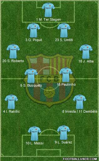 F.C. Barcelona Formation 2018