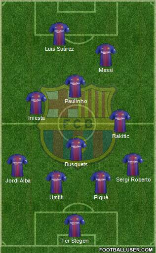 F.C. Barcelona B Formation 2018