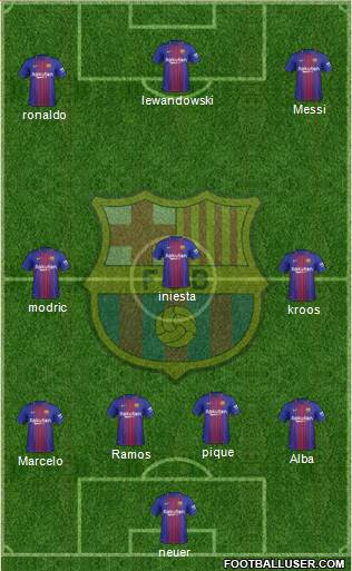 F.C. Barcelona Formation 2018