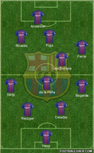 F.C. Barcelona Formation 2018