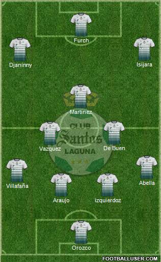 Club Deportivo Santos Laguna Formation 2018