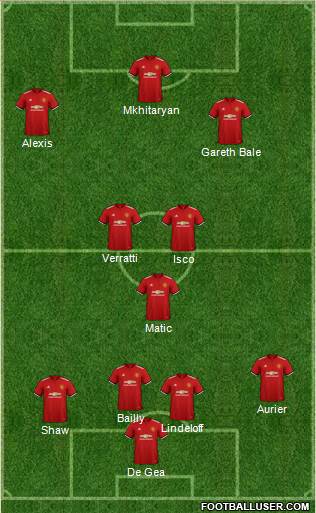 Manchester United Formation 2018