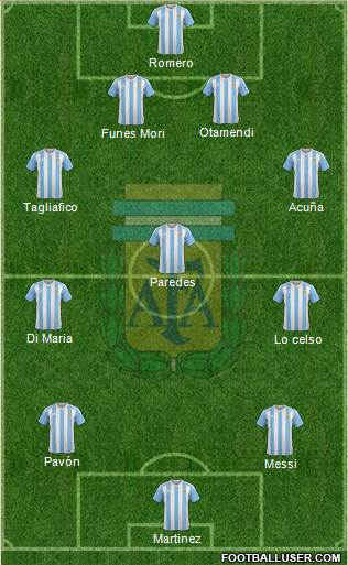 Argentina Formation 2018