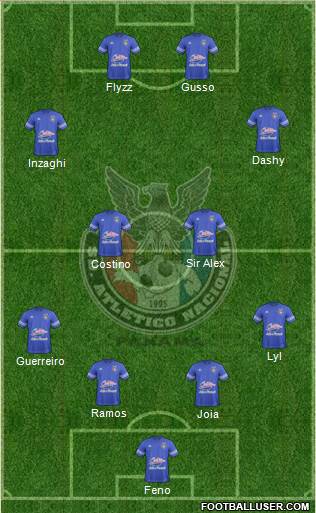 CD Atlético Nacional Formation 2018