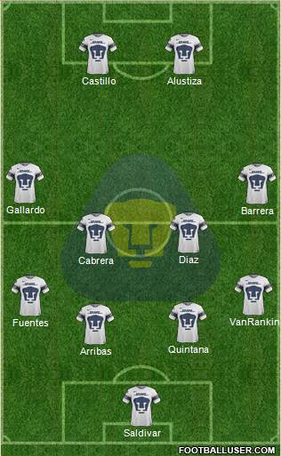 Club de Fútbol Universidad Formation 2018
