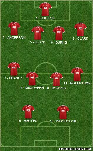 Nottingham Forest Formation 2018