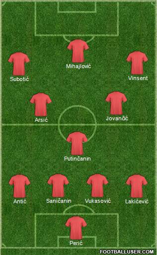 Football Manager Team Formation 2018