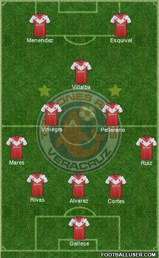 Club Tiburones Rojos de Veracruz Formation 2018