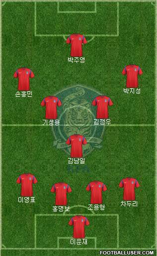 South Korea Formation 2018