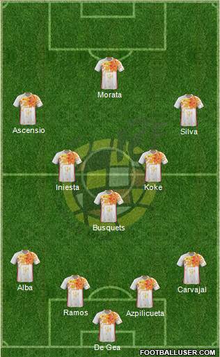 Spain Formation 2018