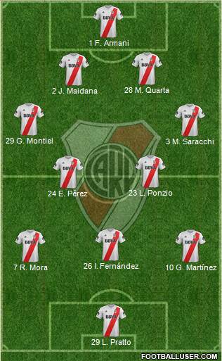 River Plate Formation 2018