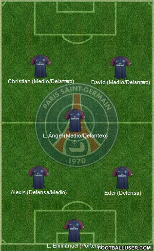 Paris Saint-Germain Formation 2018