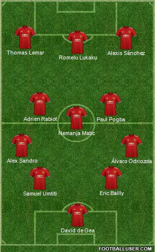 Manchester United Formation 2018