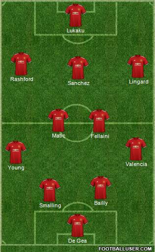 Manchester United Formation 2018