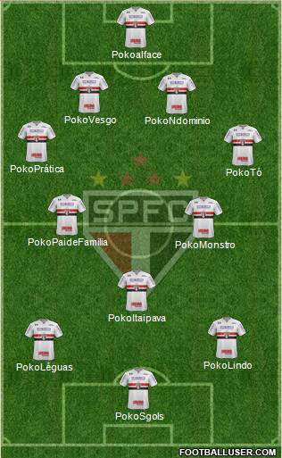 São Paulo FC Formation 2018