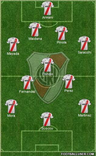 River Plate Formation 2018