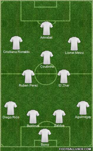 Fifa Team Formation 2018