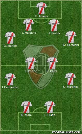 River Plate Formation 2018