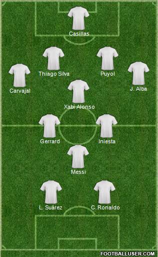 Dream Team Formation 2018