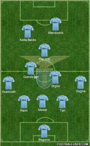 S.S. Lazio Formation 2018