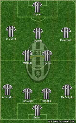Juventus Formation 2018