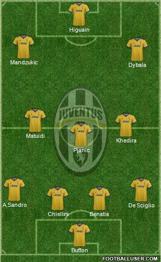 Juventus Formation 2018