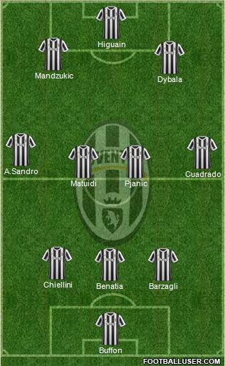 Juventus Formation 2018