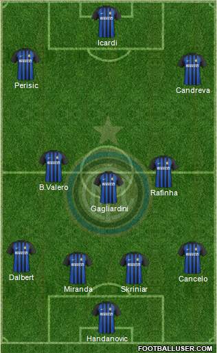F.C. Internazionale Formation 2018