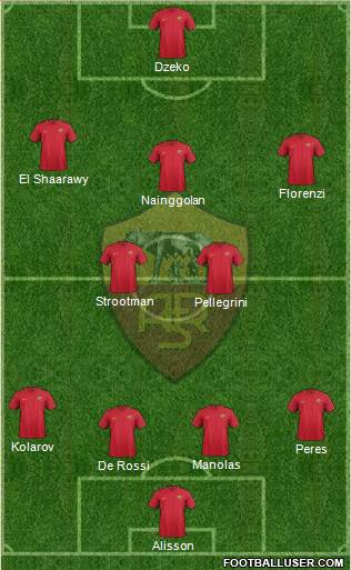 AS Roma Formation 2018
