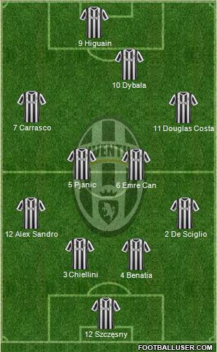 Juventus Formation 2018