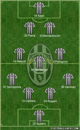 Juventus Formation 2018
