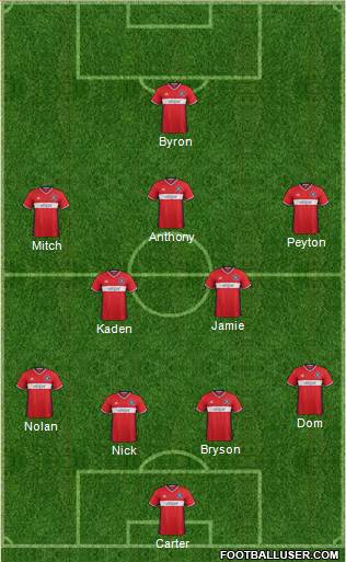 Chicago Fire Formation 2018