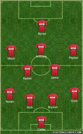 Chicago Fire football formation