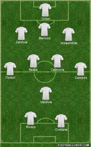 Football Manager Team Formation 2018