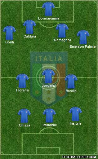 Italy Formation 2018