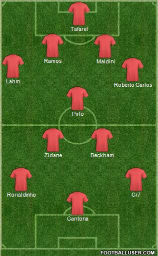 Dream Team Formation 2018