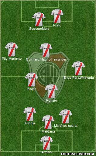 River Plate Formation 2018