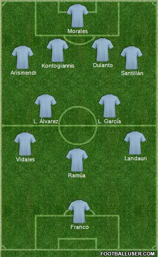 Dream Team Formation 2018
