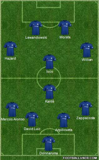 Chelsea Formation 2018
