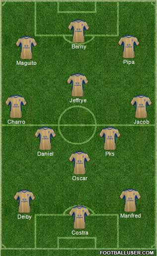 Newcastle Jets football formation